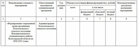 Прогноз погоды волгоградская область новониколаевский