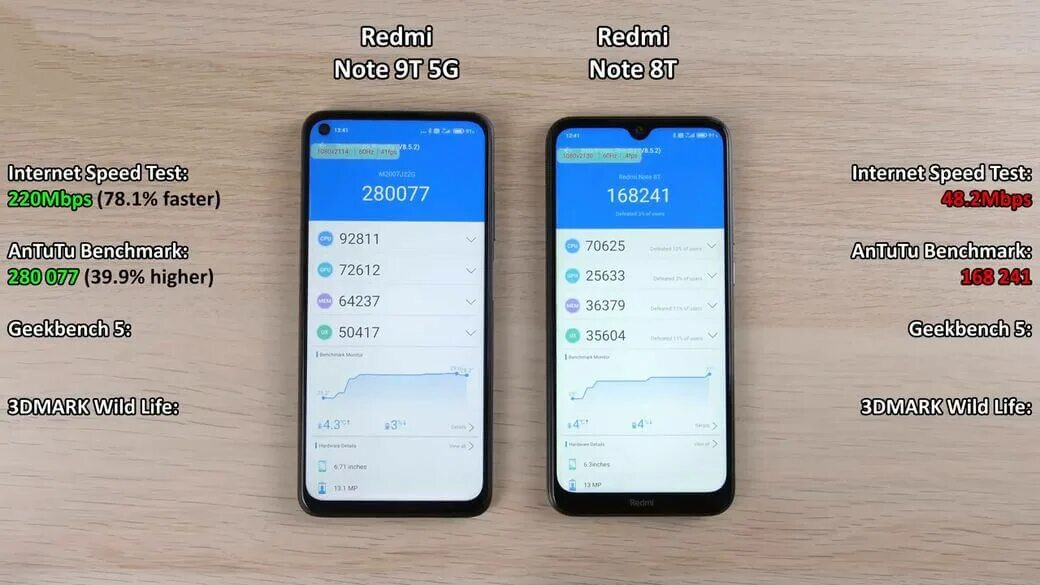 Редми 9 антуту. Redmi note 9 antutu. Xiaomi pad 5 антуту. Xiaomi redmi note 13 256 гб антуту. Redmi note 3 pro antutu.