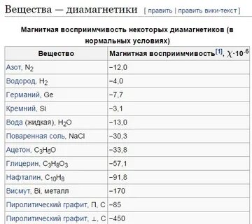 Диамагнетики примеры