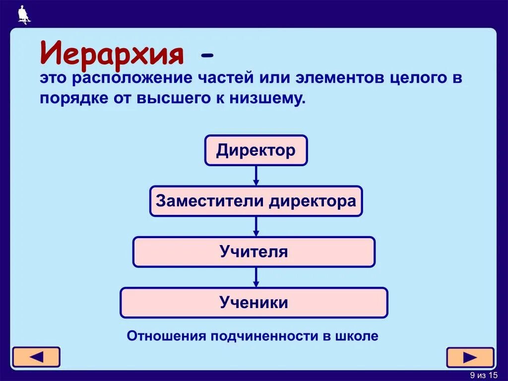 Иерархия это расположение частей или элементов целого в порядке. Иерархия учителей в школе. Школьная иерархия в школе. Иерархия должностей в школе.