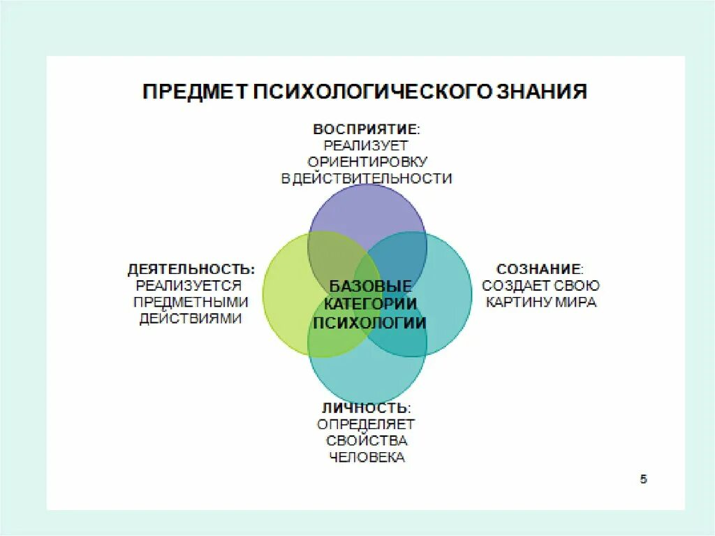 Качество жизни психология. Линия жизни психологическая методика. Знания по психологии. Методика линия жизни для подростков. Линия жизни психология презентация.