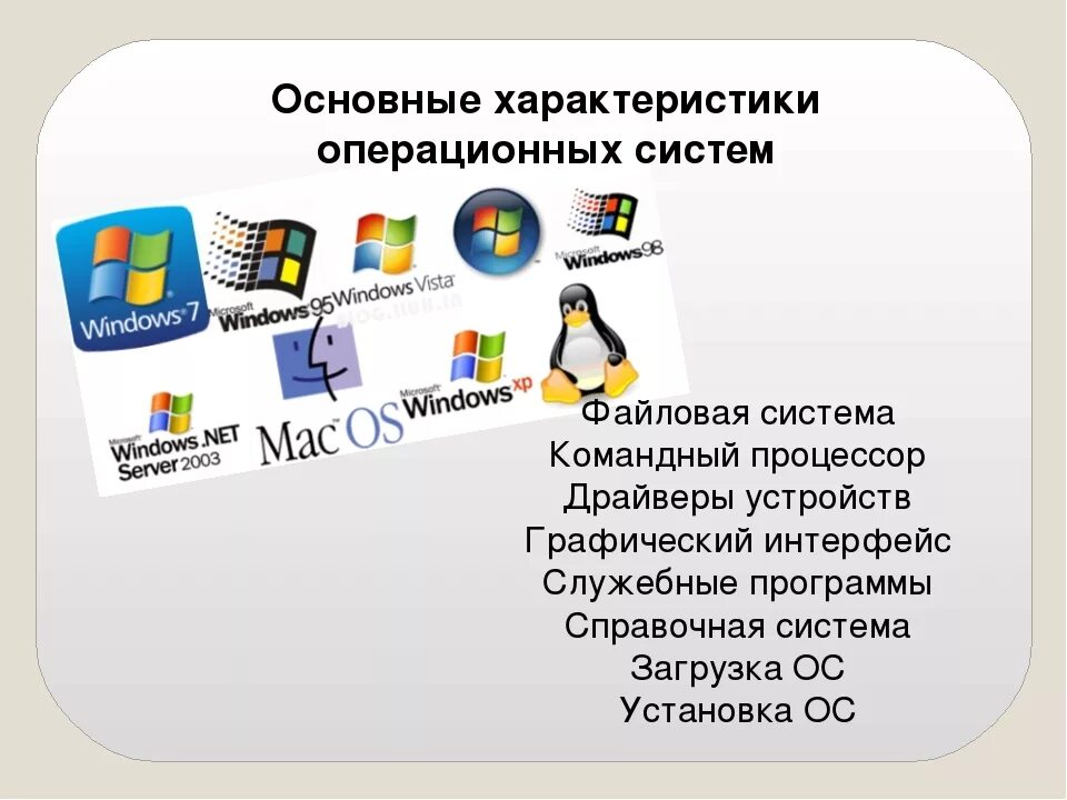 Операционные системы. Характеристика основных операционных систем. Современные операционные системы. Основные характеристики ОС.