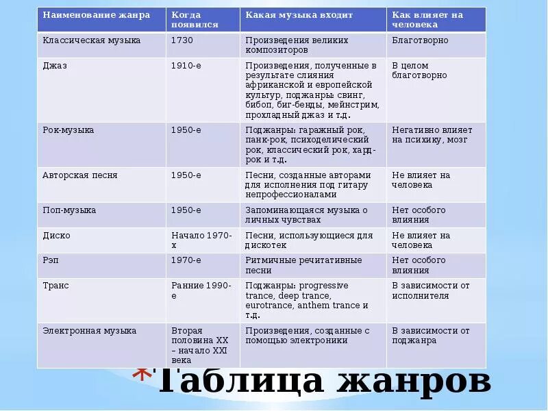 Разнообразие жанров музыки. Жанры музыки. жанры музыки список. таблица жанров музыки. жанры и стили музыки.
