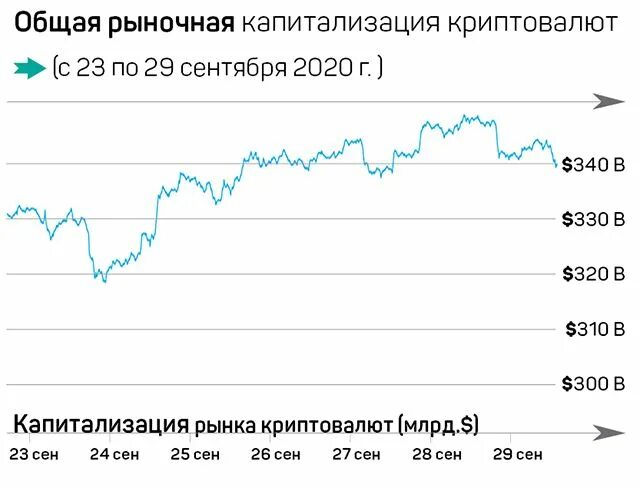 Перспективы развития криптовалют. Рынок криптовалюты. Динамика рынка криптовалют. Рынок криптовалюты статистика. Крипто валютный рынок.