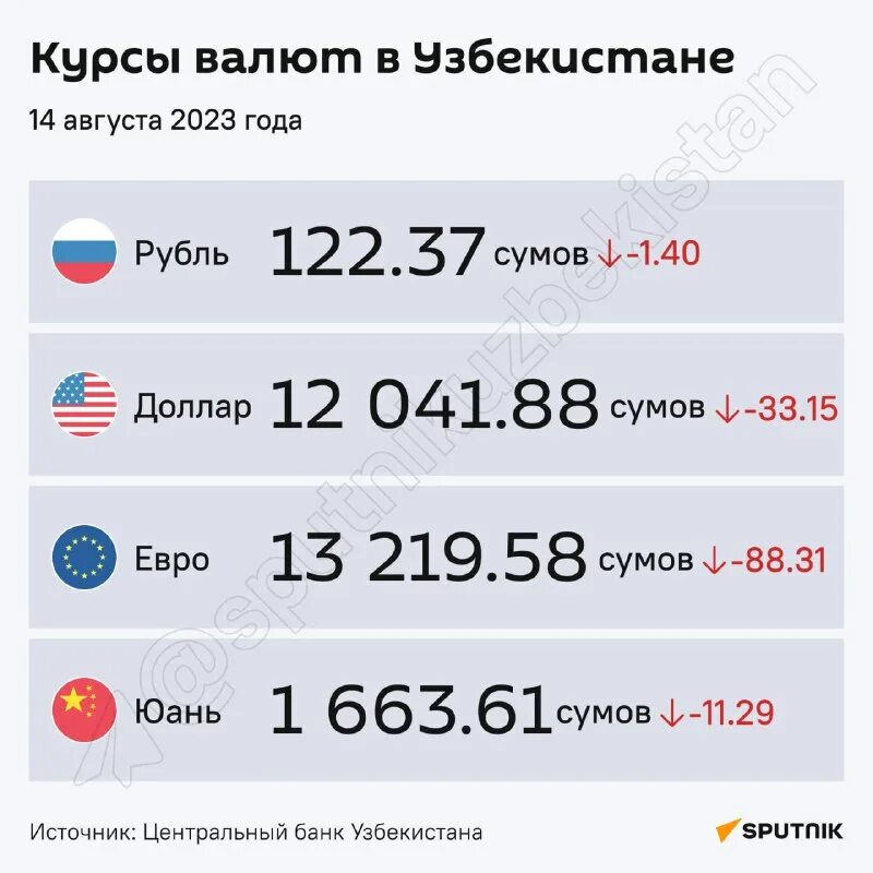 узбекистан валюта курс сум. валюта курс доллар узбекистан. курс валют сум. курс рубля в сумах банках узбекистана. курс валют в узбекистане.