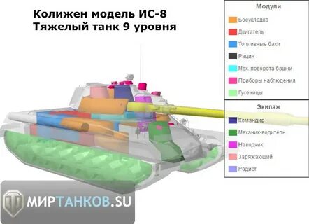 Внутренние модули