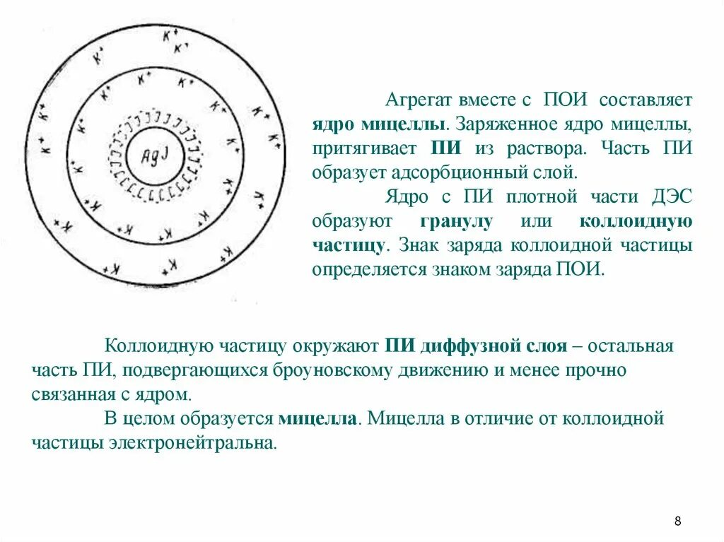 Структура мицеллы Золя. Строение коллоидной мицеллы. Строение частицы мицеллы. Гранула мицеллы Золя. Заряд частицы золя