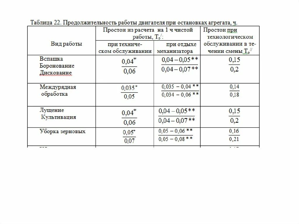 Эксплуатационные затраты труда при работе агрегатов. Классы тракторов по мощности таблица. Режим работы и условия эксплуатации сварочных агрегатов таблицы. Расход при бороновании БТЗ.