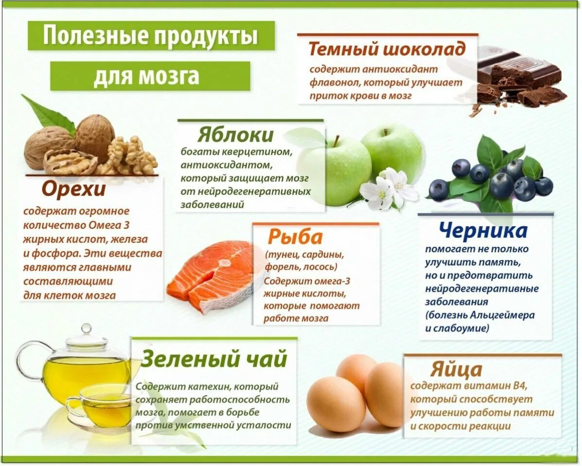 Продукты для улучшения памяти. Продукты полезные для мозга. Полезная еда для мозга и памяти. Полезные продукты для могза. Чем помогает попить