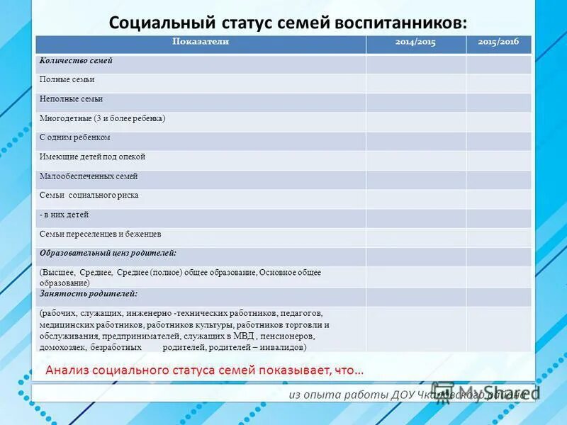 Социалтноепололожение в анкеие. Социальный статус в анкете. Социальный статус семьи в анкете. Социальное положение в анкете что писать.