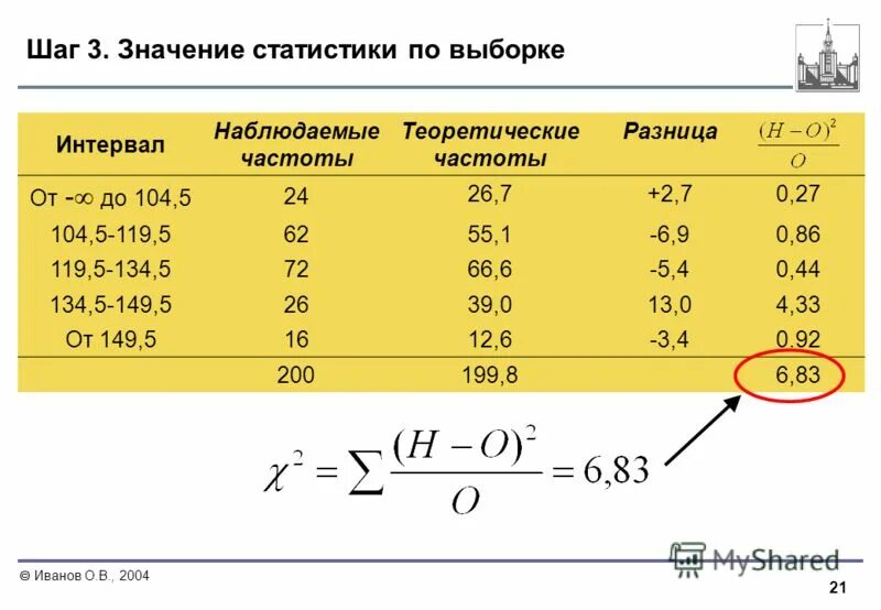 Количество интервалов выборки. Количество интервалов выборки
