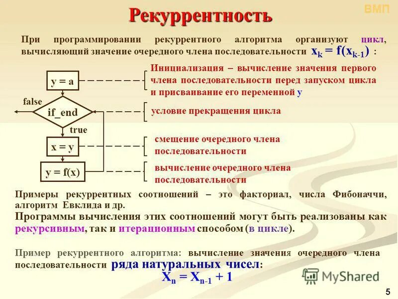 Значение 1. Рекуррентный алгоритм. Алгоритмы в программировании. Рекуррентность в программировании. Последовательность в программировании.