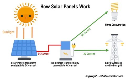 Solar на английском