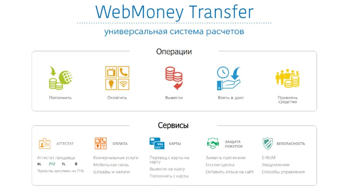 WEBMONEY. Платежная система WEBMONEY. Электронный кошелек. Электронные платежные системы WEBMONEY.