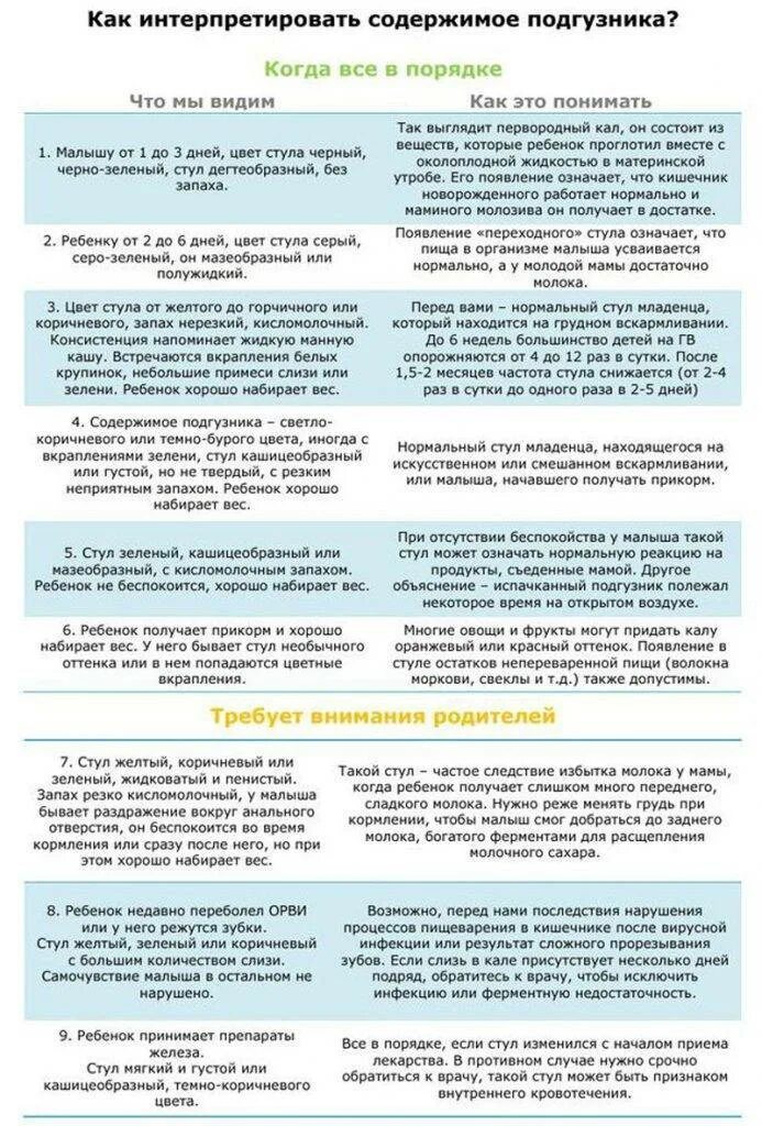 Сколько в день должен какать новорожденный ребенок. Сколько в день должен какать грудничок. Сколько должен какать грудничок в три месяца. Сколько раз должен быть стул у новорожденного в 2 месяца. Сколько должны какать дети в сутки