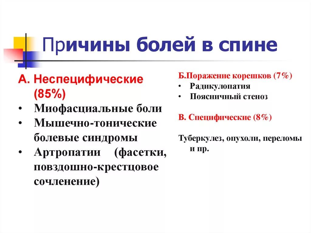 Причины специфической и неспецифической боли в спине. Боли в спине причины. Причины возникновения болей в спине. Факторы, вызывающие боли в спине.