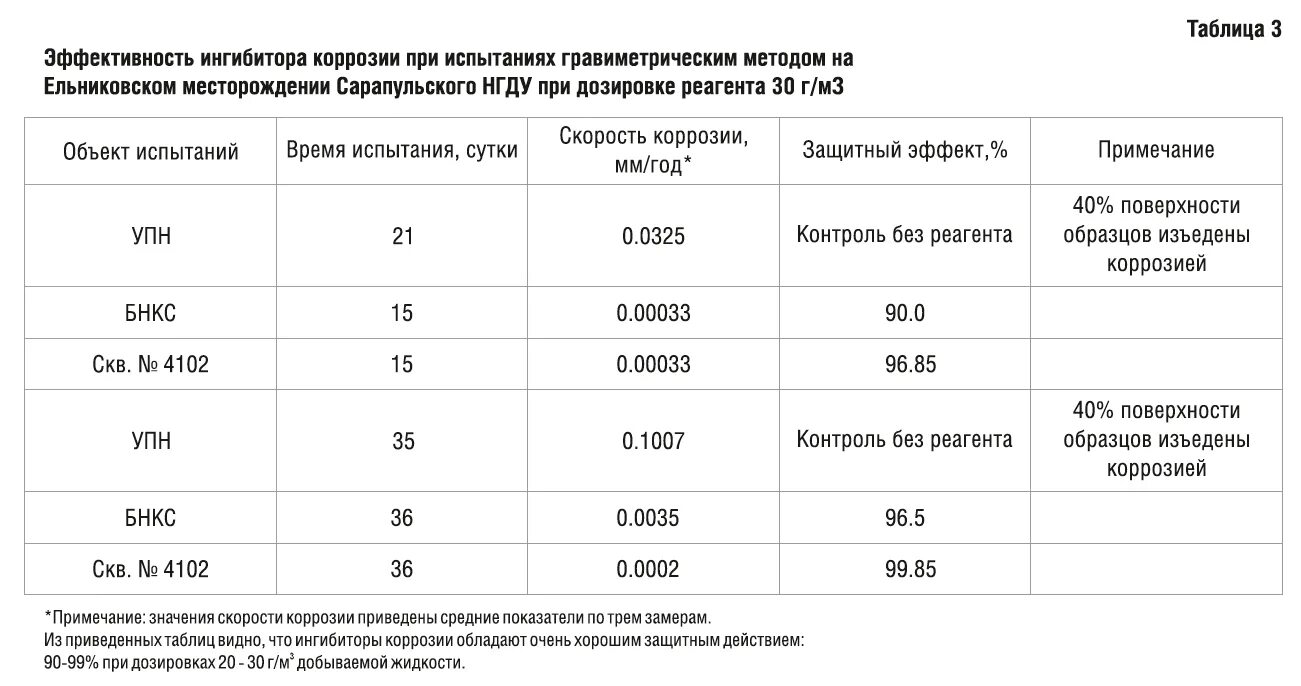 Селективные блокаторы цог-2 препараты. Код от ингибитора. Код от ингибитора. Контейнеры с ингибиторами dying light 2 карта. Код от ингибитора.