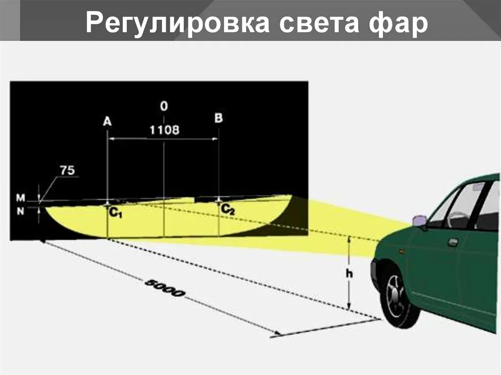 Регулировка света фар ВАЗ 2112 своими руками. Регулировка туманок ВАЗ 2110. Схема регулировки фар ВАЗ 2110 бош. Ремкомплект для регулировки фар ВАЗ 2110. Направление света фар