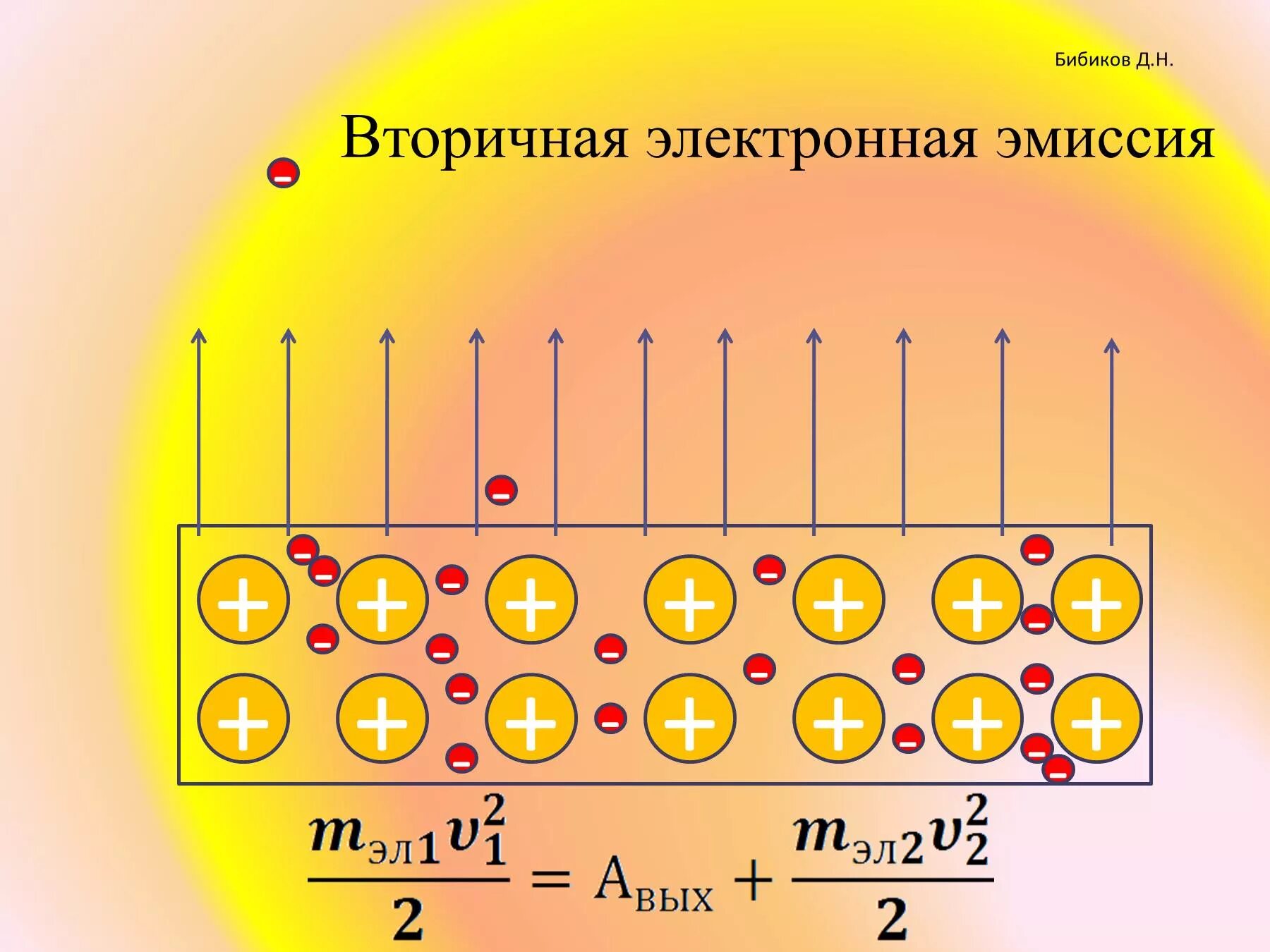 Электронная эмиссия. Вторично электронная эмиссия. Вторичная электрон-электронная эмиссия. Виды эмиссии электронов.