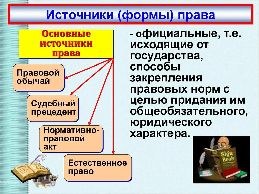 Процессуальное право презентация 10 класс боголюбов