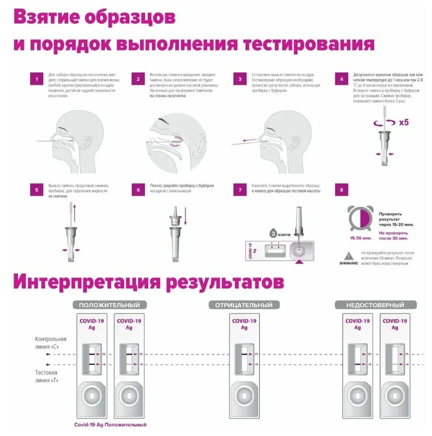 Экспресс тест мазком. Экспресс-тесты Standard q на антиген AG (на наличие Covid-19). Covid 19 AG экспресс тест. SD biosensor Standart q Covid˗19 AG.. Тест на covid19 AG Test.