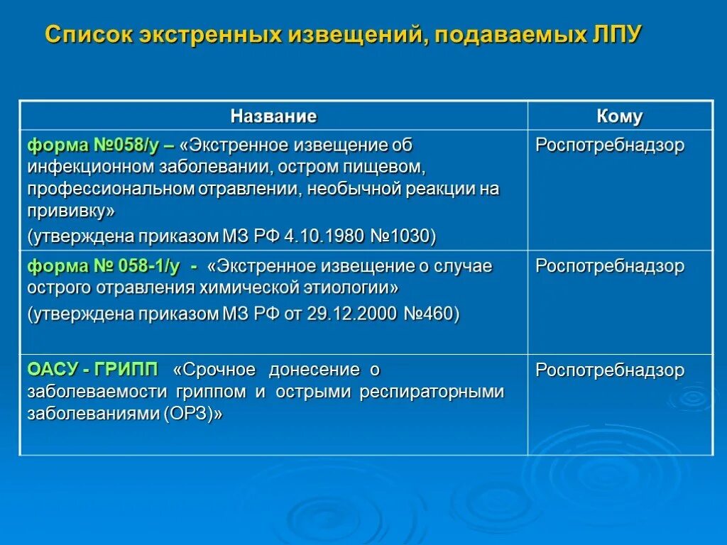 Экстренное извещение об инфекционном заболевании образец. Экстренное извещение об инфекционном заболевании. сроки подачи экстренного извещения в сэс. сроки подачи экстренного извещения на инфекционное заболевание. форма 058 у.