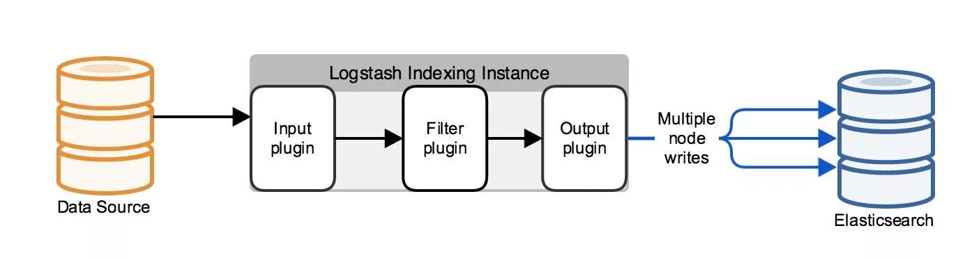 Must have. Must be an instance. Writer object cannot be interpreted as an integer. Доктрина php. Must be an instance.