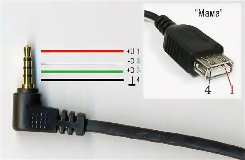 Камера 5 Pin распиновка. Распиновка 2.5 Jack камеры заднего. 3.5 Jack на USB распайка. Распиновка разъема 2.5 Jack видеорегистратора.