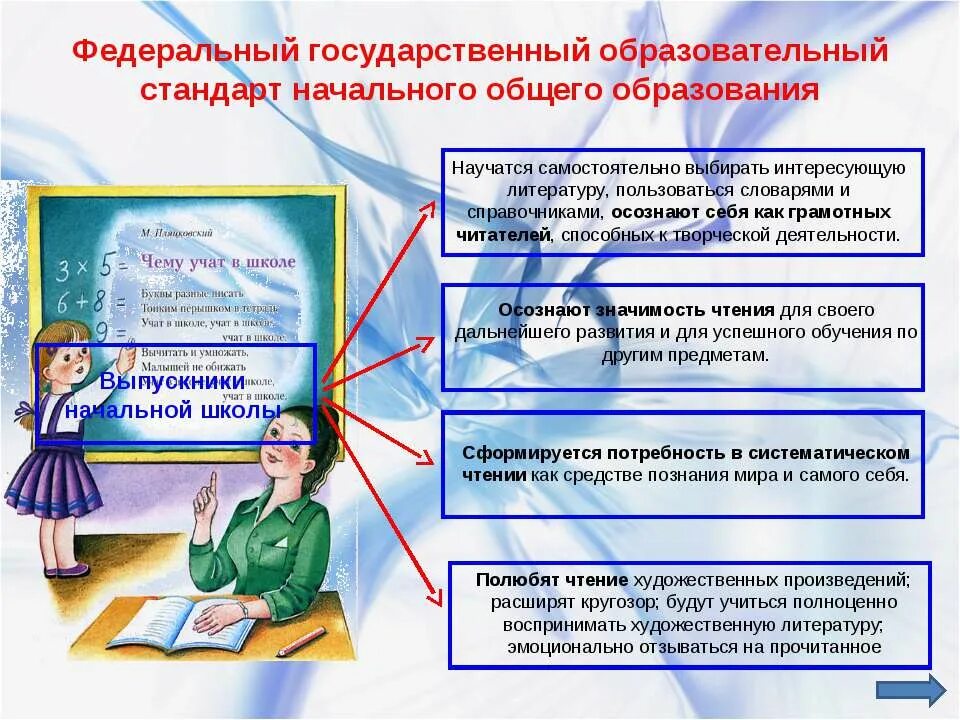 ФГОС начального общего образования презентация. ФГОС начального общего образования слайд. Презентация на тему ФГОС НОО. Начальная школа стандарт. Ученик начальной школы по фгос