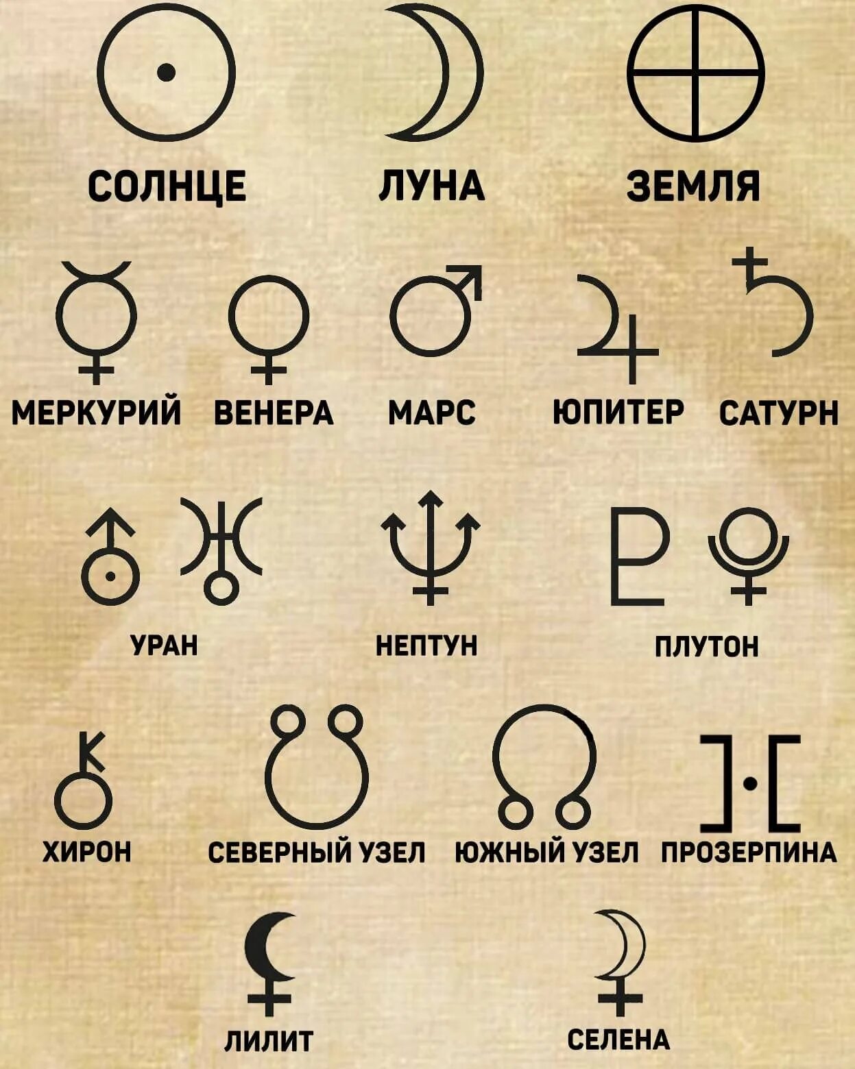 Знаки обозначения планет в астрологии. Значки планет в астрологии. Значки обозначения планет в астрологии. Обозначение планет символами в астрологии. Знаки планеты земля
