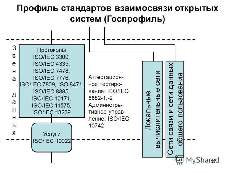 описание открытых систем