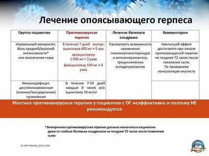 Чем лечится опоясывающий герпес