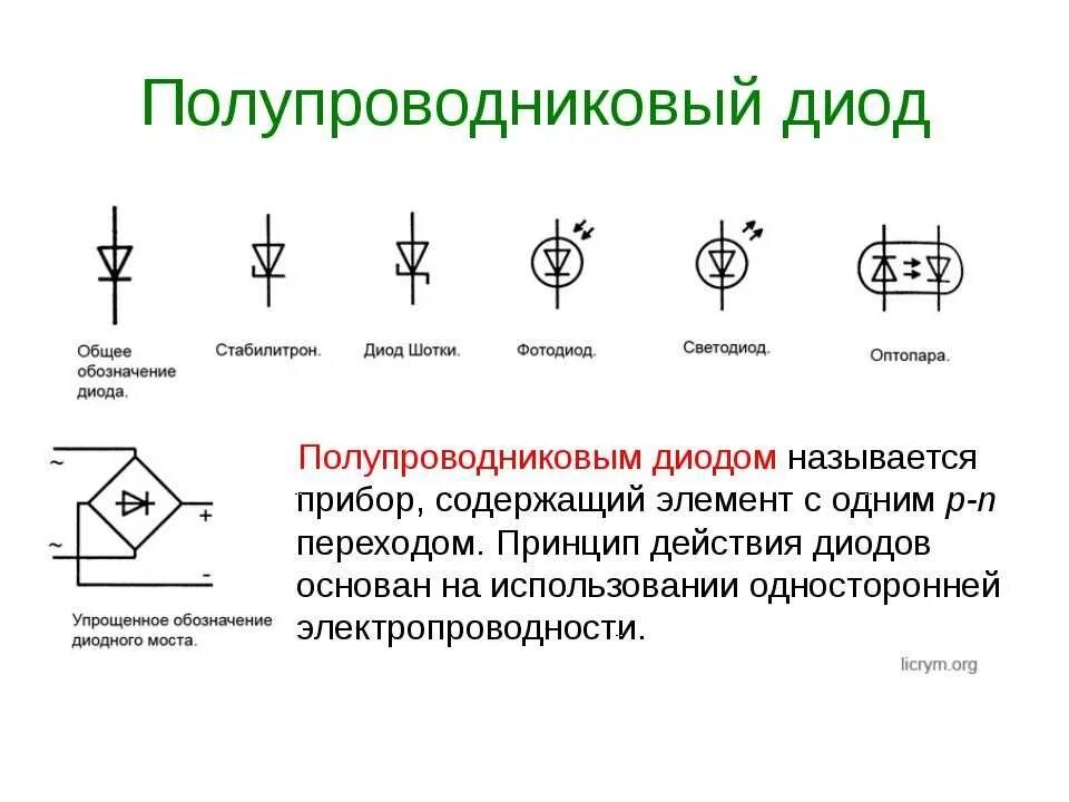 Диод положительный и отрицательный. Полупроводниковый диод схема. Полупроводниковые диоды стабилитрон в схеме. Полупроводник диод схема. Полупроводниковые диода схема полупроводникового.