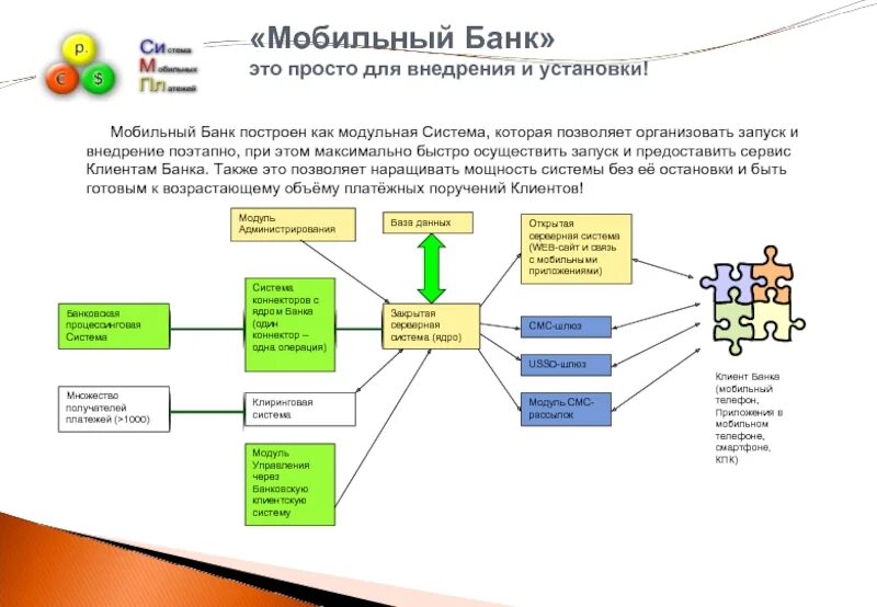 Мобильная система банковских услуг. Мобильная система банковских услуг. Дистанционные банковские услуги. Сбербанк. Сбербанк презентация.