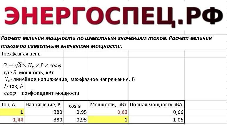 Как посчитать потребляемую
