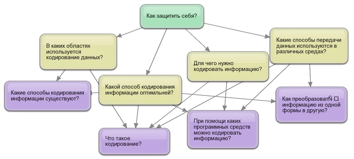 В каких сферах используется слово семья. В каких сферах используется слово семья