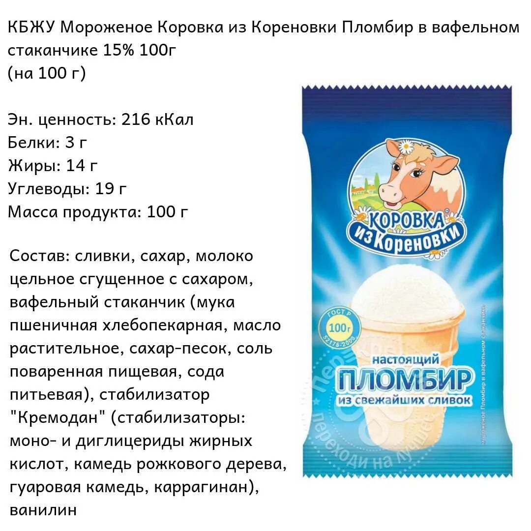 Мороженое коровка из Кореновки состав. Коровка из Кореновки пломбир состав. Пломбир из Кореновки состав. Состав мороженого коровка из Кореновки.