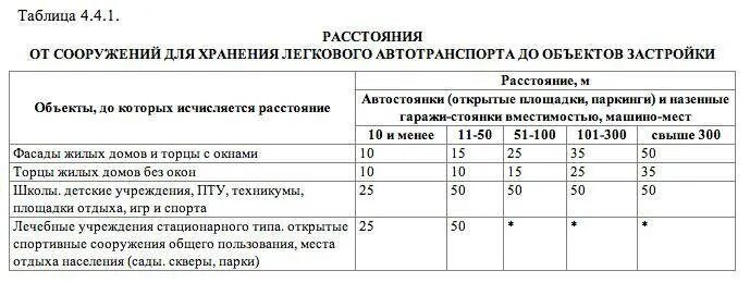 На каком расстоянии от площадки