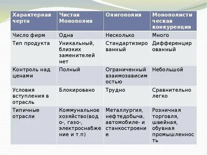 Отличительный признак монополии