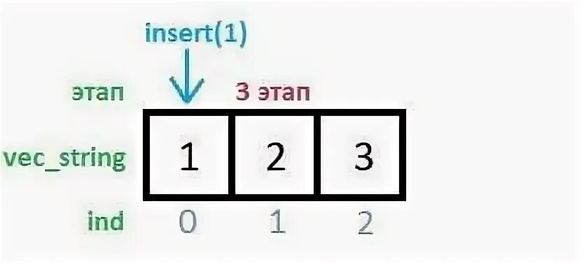 Insert 3