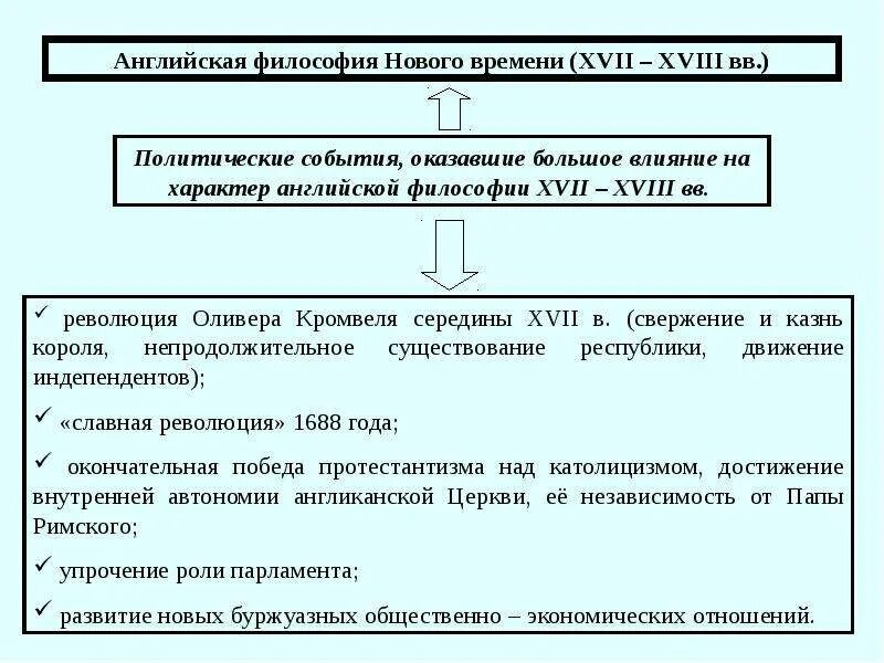 Основные направления философии нового времени таблица Чем отличается гарантия от поручительства