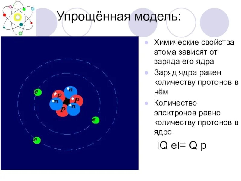 Свойства атома химия. Свойства атома. Химические свойства атома. Химические свойства атомов зависят от. Химическая модель атома.