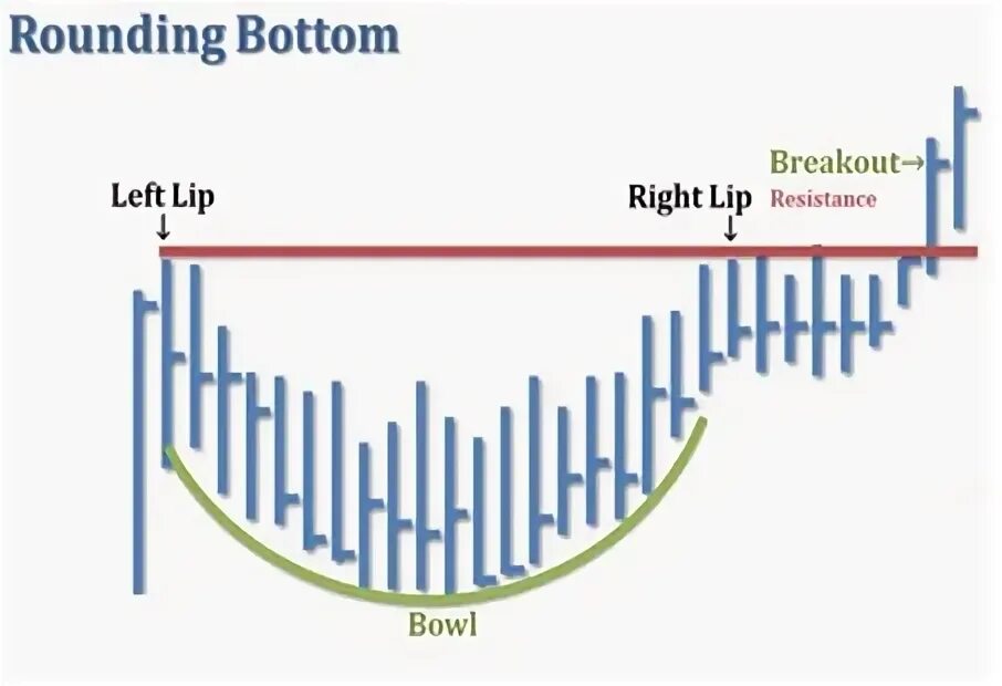 Rounding top