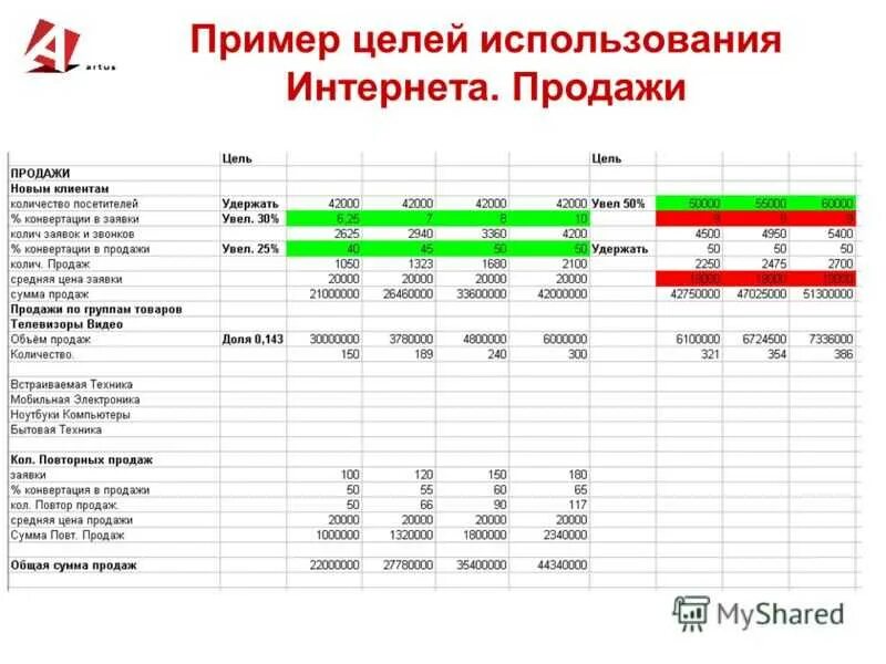 Проекты продаж пример