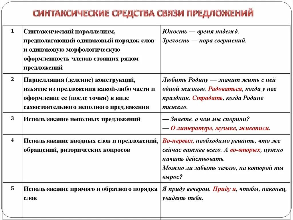 Какой способ связи предложение. Средства и способы связи русский. Способы и средства связи в тексте. Синтаксические средства связи предложений. Синтаксические средства связи примеры.