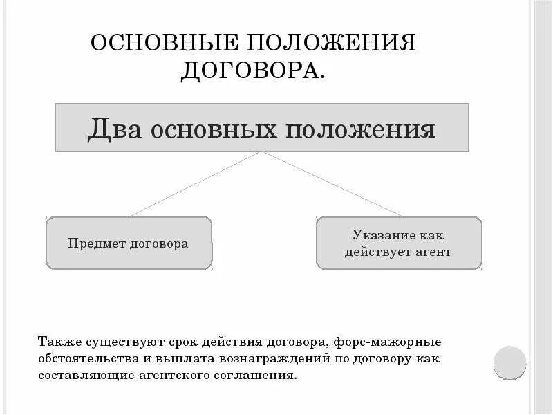 Общие положения о купле продаже. Общие положения о договоре кратко. Общие положения о договоре в гражданском праве. Основные позиции договора. Главные положения договора.