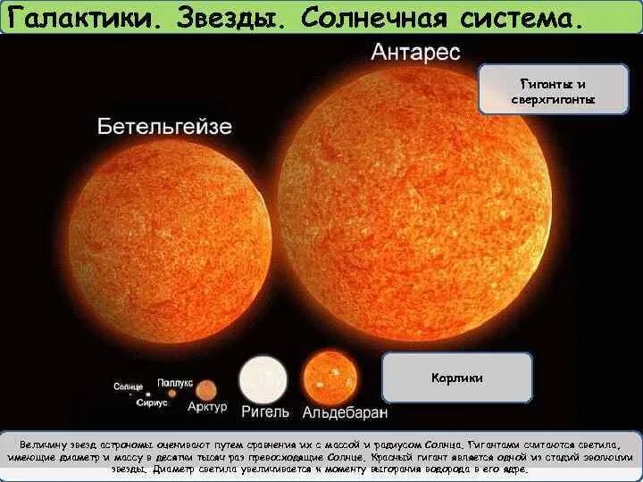 Какое соотношения звезд. Звезды карлики гиганты и сверхгиганты. Звезды красные гиганты сверхгиганты белые карлики. Сверхгиганты солнечной системы. Звезда Бетельгейзе и солнце.