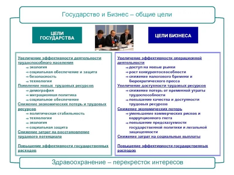 Межличностные отношения. Деловые связи общая цель. Основная цель делового общения. Принципы делового общения по горизонтали. Деловая этика и деловое общение.