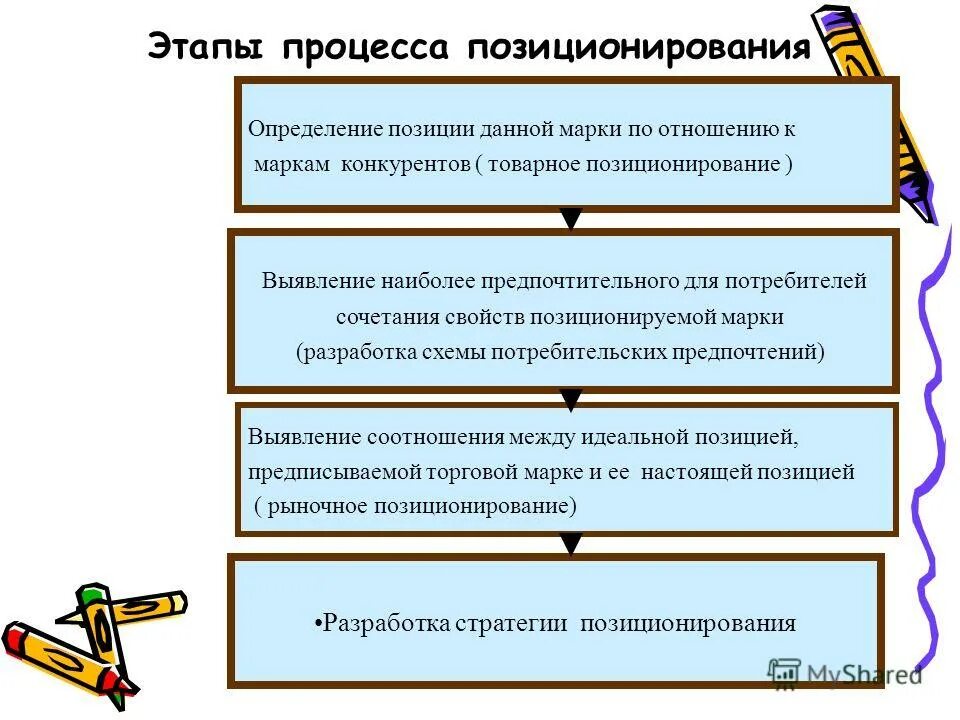 Виды сегментирования целевой аудитории. Позиционирование и сегментирование товара это. Связь между сегментирование и позиционирование. Позиционирование образовательных услуг. Сегментирование рынка образовательных услуг.