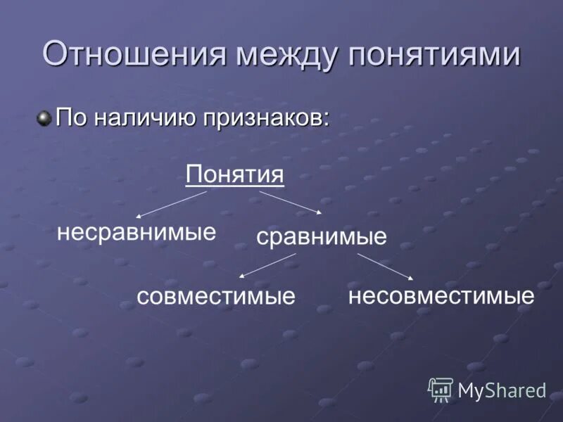 Время существенный признак